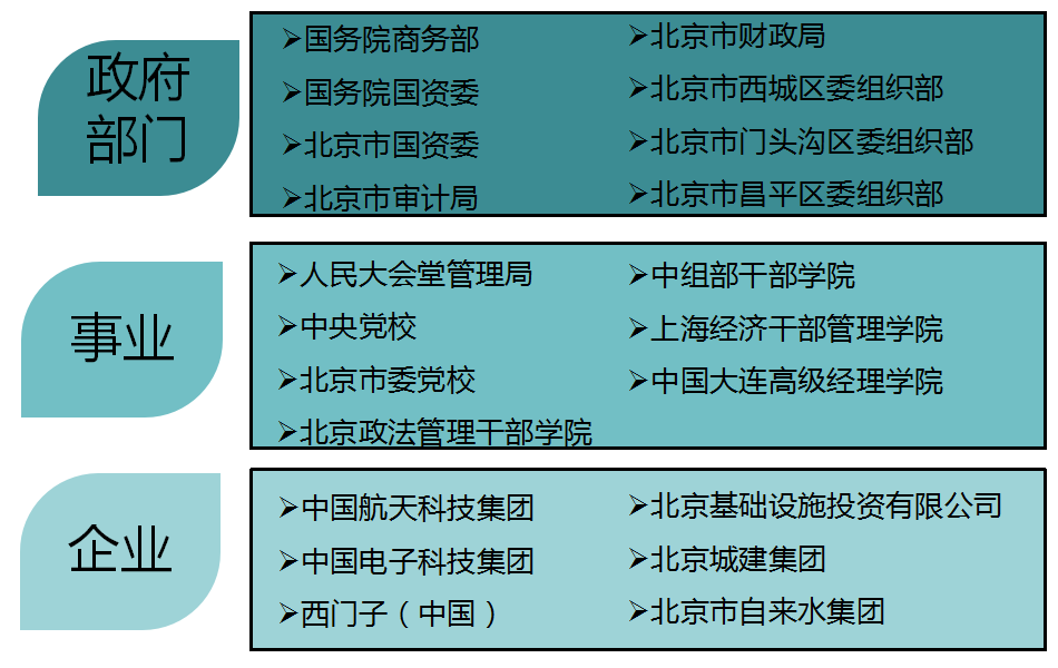 近期服務(wù)案例